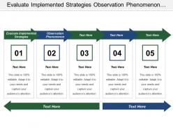 Evaluate implemented strategies observation phenomenon using exiting models