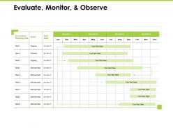 Evaluate Monitor And Observe Planning Ppt Powerpoint Presentation Slide