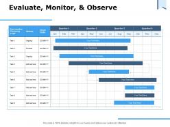 Evaluate Monitor And Observe Ppt Powerpoint Presentation Summary