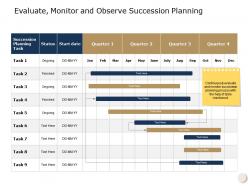 Evaluate monitor and observe succession planning a590 ppt powerpoint presentation model slide