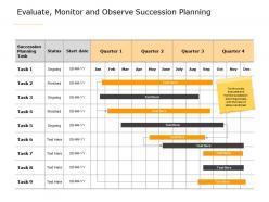 Evaluate Monitor And Observe Succession Planning A608 Ppt Powerpoint Presentation Outline Ideas