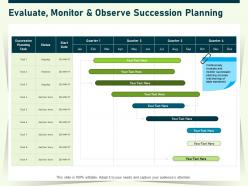 Evaluate Monitor And Observe Succession Planning Date Ppt Powerpoint Presentation Layouts