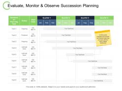 Evaluate monitor and observe succession planning finished ppt powerpoint presentation file styles