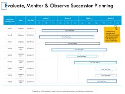 Evaluate Monitor And Observe Succession Planning Marketing Ppt Powerpoint Presentation Inspiration