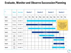 Evaluate monitor and observe succession planning ppt layout