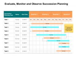 Evaluate Monitor And Observe Succession Planning Ppt Powerpoint Presentation Ideas Graphics Pictures