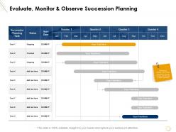 Evaluate monitor and observe succession planning quarter ppt powerpoint presentation