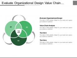 Evaluate Organizational Design Value Chain Analysis Sales Infrastructure