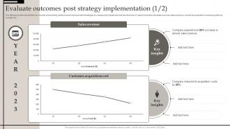 Evaluate Outcomes Post Strategy Implementation Defining Business Performance Management