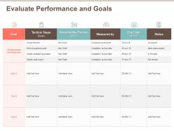 Evaluate Performance And Goals Audit Report Ppt Powerpoint Presentation Ideas Icon