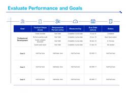 Evaluate Performance And Goals Measured Ppt Powerpoint Background Images