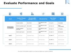 Evaluate performance and goals ppt powerpoint presentation summary layouts