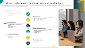 Evaluate Performance By Monitoring Call Center KPIS Best Practices For Effective Call Center