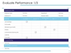 Evaluate performance communication ppt powerpoint presentation summary background
