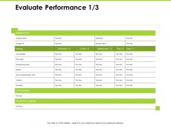 Evaluate performance creativity ppt powerpoint presentation samples