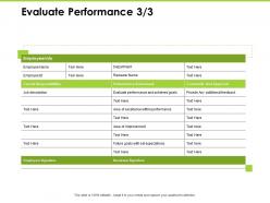 Evaluate performance performance ppt powerpoint presentation influencers
