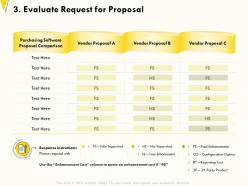 Evaluate request for proposal not supported ppt powerpoint presentation gallery