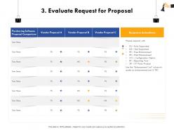 Evaluate request for proposal paid enhancement ppt powerpoint presentation model mockup