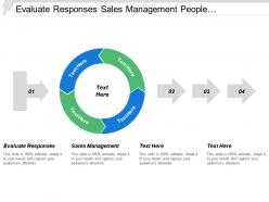 Evaluate Responses Sales Management People Management Strategy Development