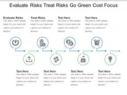 Evaluate risks treat risks go green cost focus