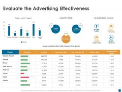 Evaluate The Advertising Effectiveness Bounce Rate Ppt Powerpoint Presentation Pictures Design Templates