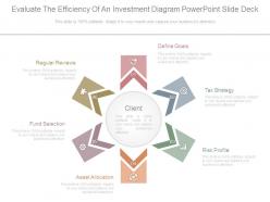 Evaluate the efficiency of an investment diagram powerpoint slide deck