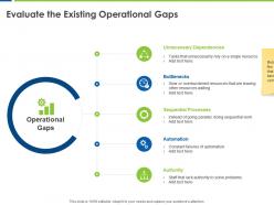 Evaluate the existing operational gaps automation ppt powerpoint presentation portfolio layout ideas