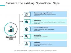 Evaluate the existing operational gaps ppt powerpoint presentation file model