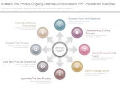 Evaluate The Process Ongoing Continuous Improvement Ppt Presentation Examples