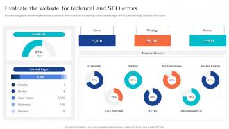 Evaluate The Website For Technical And Seo Errors Website Audit To Improve Seo And Conversions