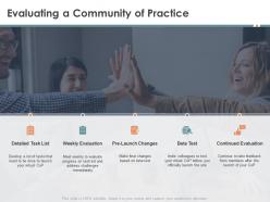 Evaluating a community of practice m1567 ppt powerpoint presentation infographics
