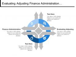 Evaluating Adjusting Finance Administration Information Management Information Management Technologies