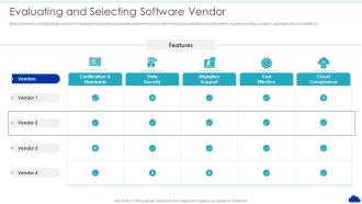 Evaluating And Selecting Software Vendor Optimization Of Cloud Computing Infrastructure Model