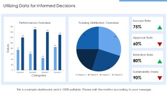 Evaluating And Sustaining Project Grant Proposals PPT Summary AT Editable Professional