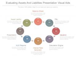 Evaluating assets and liabilities presentation visual aids