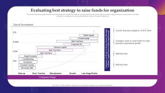 Evaluating Best Strategy To Raise Funds For Organization Evaluating Debt And Equity