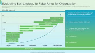 Evaluating Best Strategy To Raise Funds For Organization Fundraising Strategy Using Financing
