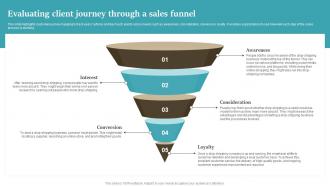 Evaluating Client Journey Through A Sales Funnel Drop Shipping Start Up BP SS