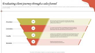 Evaluating Client Journey Through A Sales Funnel Hairdressing Business Plan BP SS