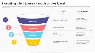 Evaluating Client Journey Through A Sales Tutoring Business Plan BP SS