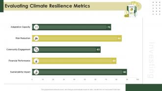 Evaluating Climate Resilience Metrics Ppt Sample