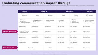 Evaluating Communication Impact Social Media Communication Strategy SS V