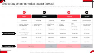 Evaluating Communication Impact Through Ppt Portfolio Infographic Template Strategy SS V