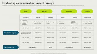 Evaluating Communication Impact Through Strategic And Corporate Communication Strategy SS V