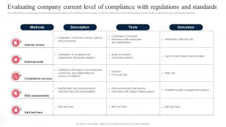 Evaluating Company Current Level Of Compliance With Corporate Regulatory Compliance Strategy SS V