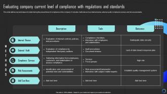 Evaluating Company Current Level Of Compliance With Mitigating Risks And Building Trust Strategy SS