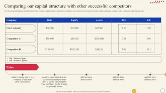 Evaluating Company Overall Health With Financial Analysis Comparing Our Capital Structure Successful