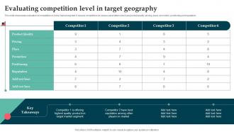 Evaluating Competition Level In Target Geography Product Launch Strategy For Niche Market Segment