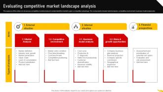 Evaluating Competitive Market Landscape Customer Segmentation Strategy MKT SS V
