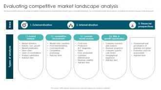 Evaluating Competitive Market Segmentation Strategies To Identify MKT SS V